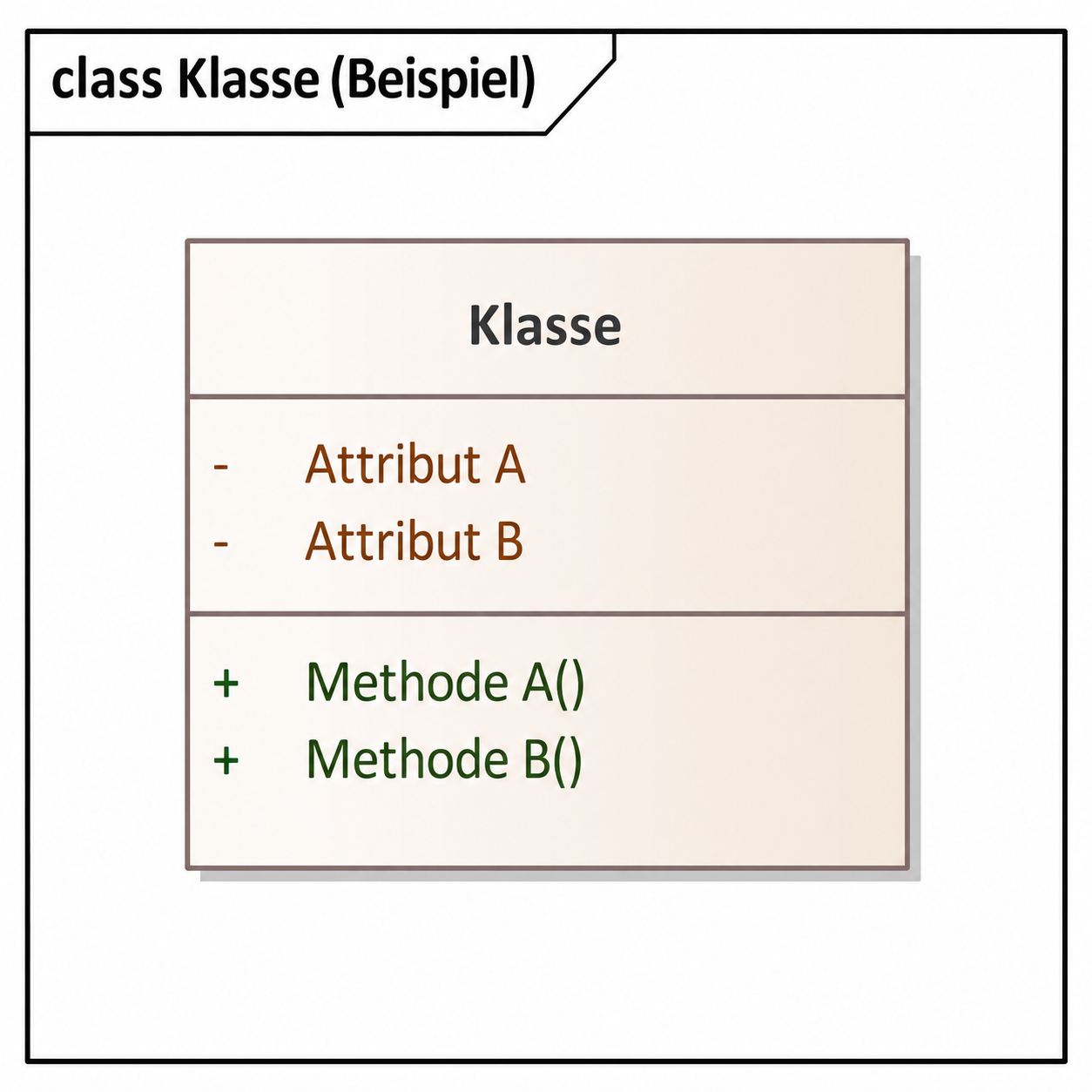 Einführung in die Objektorientierung